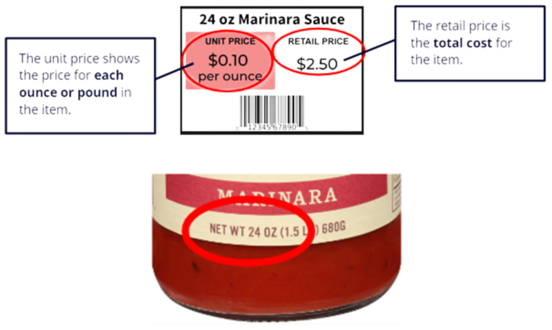 Sauce price tag with unit price and total price circle. Image of jar below with net weight circled.