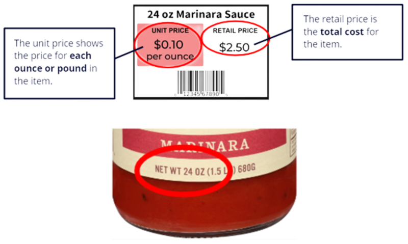 How To Read Unit Price Labels At The Grocery Store For Smarter Shopping