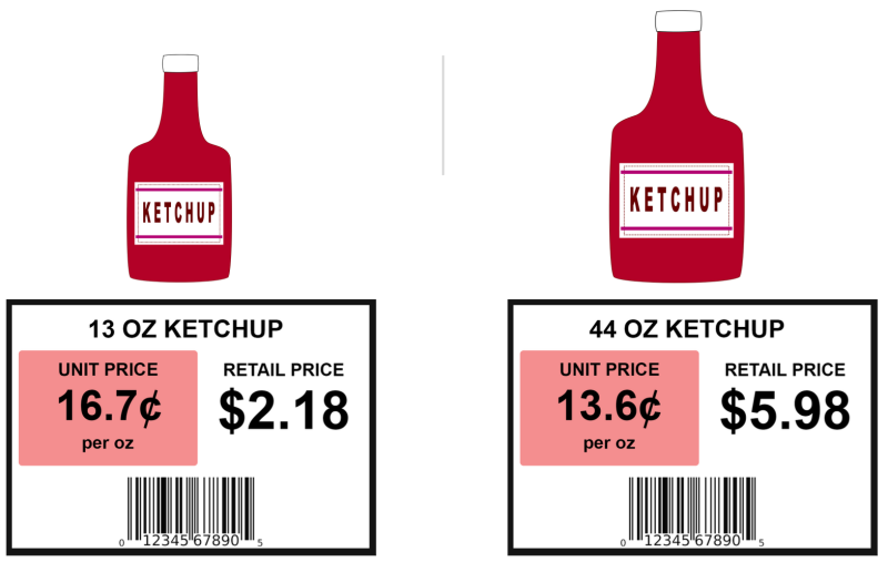 comparing price of small ketchup bottle and large ketchup bottle