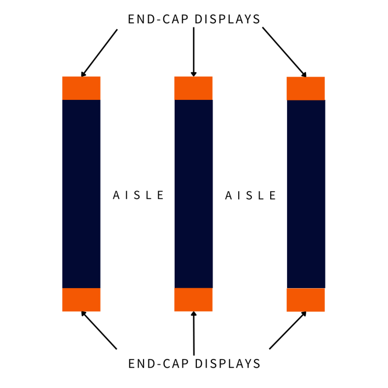 Graphic of aisle and endcaps